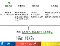 缠博士：缠中说禅股票缠论全套教程43课完全版