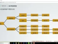 3DMAX室内设计实战：从入门到精通