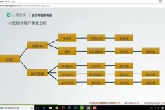 3DMAX室内设计实战：从入门到精通