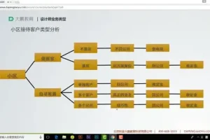 3DMAX室内设计实战：从入门到精通