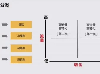 淘宝开店0基础教程：从入门到精通，轻松掌握电商运营