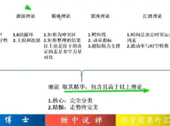 缠博士：缠中说禅股票缠论全套教程43课完全版