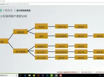 3DMAX室内设计实战：从入门到精通