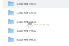 小学语文1 – 6年级全品知识梳理