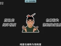 模特徐光影氛围设计22节课程及课件