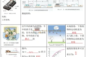 2025高考物理回归课本与教程——以图说法，图说物理教材