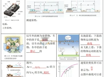 2025高考物理回归课本与教程——以图说法，图说物理教材