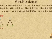 乐乐课堂北京版初中数学7 – 9年级动画课程