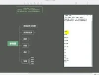 淘宝无货源精细化运营实战陪跑课：538节系统课程