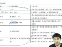 2025高一化学全年班：钟潇老师系统精讲