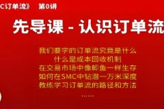 熊猫交易学社黄金VIP系统课：SMC订单流