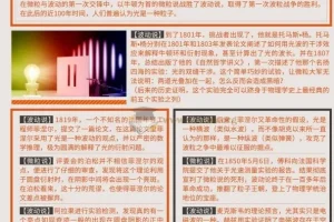 初中物理睡前听物理课程