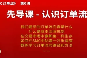 熊猫交易学社黄金VIP系统课：SMC订单流