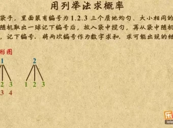 乐乐课堂北京版初中数学7 – 9年级动画课程