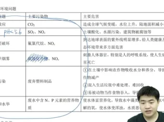 2025高一化学全年班：钟潇老师系统精讲