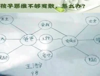 凯叔零基础亲子思维导图全攻略课程