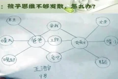 凯叔零基础亲子思维导图全攻略课程