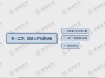 淘系电商运营实战课：从搜索入池到全店动销