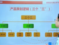 北大胡涛1-6年级数学思维训练全套课程