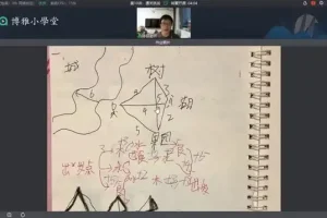 孙维刚小初高数学全体系课程：从基础到高阶，全面提升数学思维