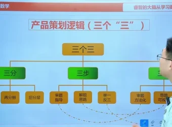 北大胡涛1-6年级数学思维训练全套课程