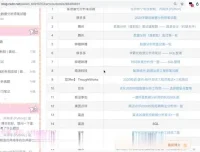 数据分析实战：Excel、SQL、Python、Tableau全工具精通课程