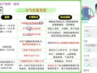 2024高三地理孙国勇高考冲刺班：专项强化与解题技巧提升
