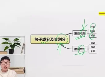 梓墨文言文阅读提升课：语法+真题+技巧全攻略