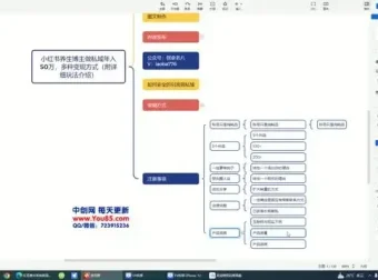 小红书养生博主私域变现全攻略：开启商业价值最大化之路