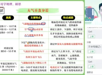2024高三地理孙国勇高考冲刺班：专项强化与解题技巧提升