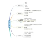 《一本小学知识大盘点》：全面涵盖小学知识