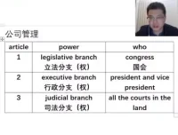 赵亮超能英语：从基础到精通的全方位英语提升课程