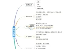 《一本小学知识大盘点》：全面涵盖小学知识