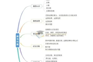 《一本小学知识大盘点》：全面涵盖小学知识