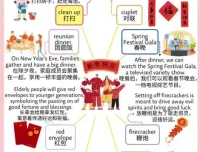 100个亲子英语场景学习资源：视频+图片+音频全攻略