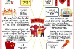 100个亲子英语场景学习资源：视频+图片+音频全攻略