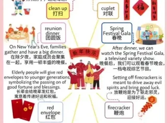 100个亲子英语场景学习资源：视频+图片+音频全攻略