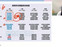 2025高考语文谢欣然全程班：古诗文、现代文与写作高分攻略