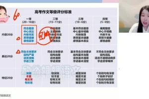 2025高考语文谢欣然全程班：古诗文、现代文与写作高分攻略