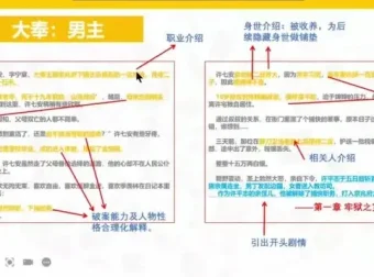 从0到1：网文写作全攻略，助你快速成为畅销写手