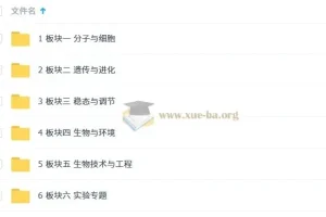 2025优化方案二轮专题复习：生物（新高考）