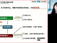 2024高三生物押题班：段瑞莹带你点睛冲刺高考
