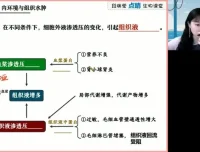 2024高考生物段瑞莹押题卷及讲义：全国各省真题精编