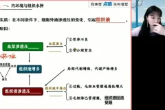 2024高考生物段瑞莹押题卷及讲义：全国各省真题精编