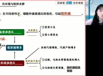 2024高三生物押题班：段瑞莹带你点睛冲刺高考