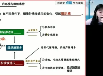 2024高考生物段瑞莹押题卷及讲义：全国各省真题精编