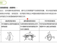谭哥模型物理全套（高中）课程