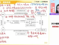 2025高三政治二轮密训班：时政解读与题型技巧提升