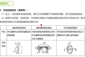 谭哥模型物理全套（高中）课程