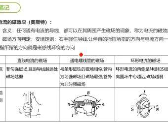 谭哥模型物理全套（高中）课程